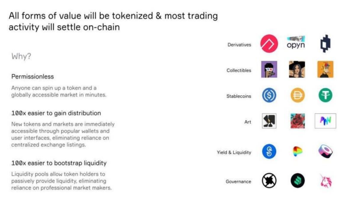 0x Labs pitch deck slide 2 of 20