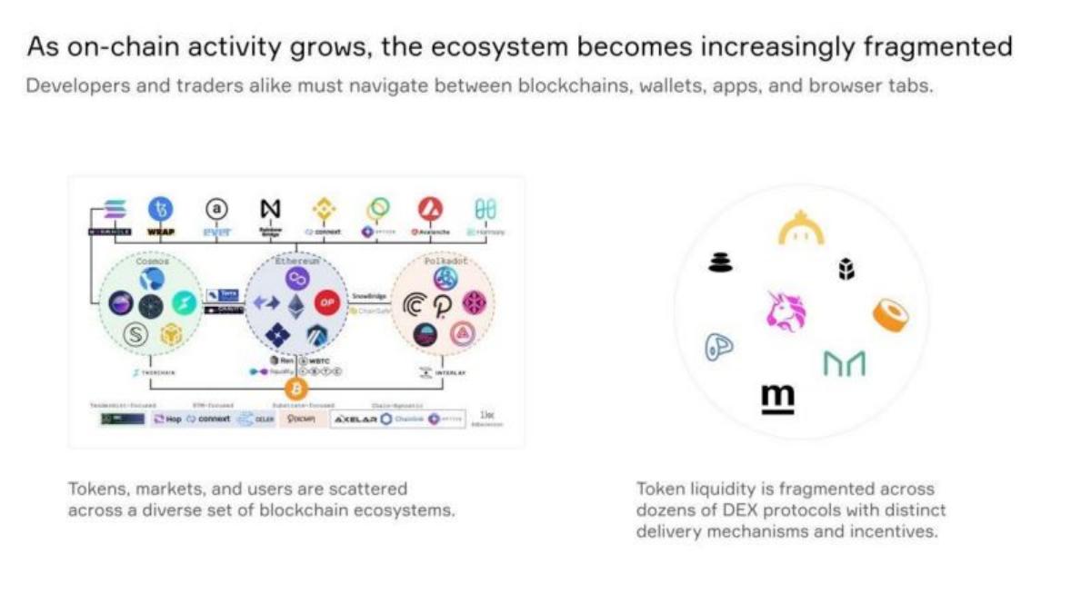 0x Labs pitch deck slide 3 of 20