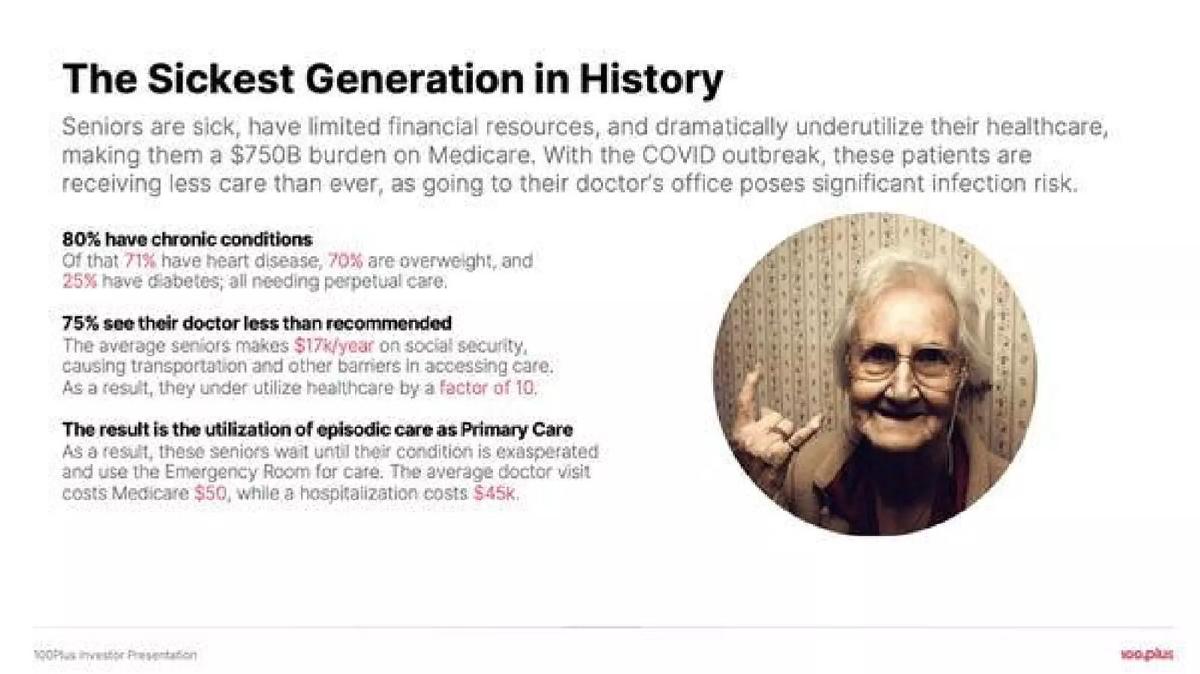 100plus pitch deck slide 3 of 21