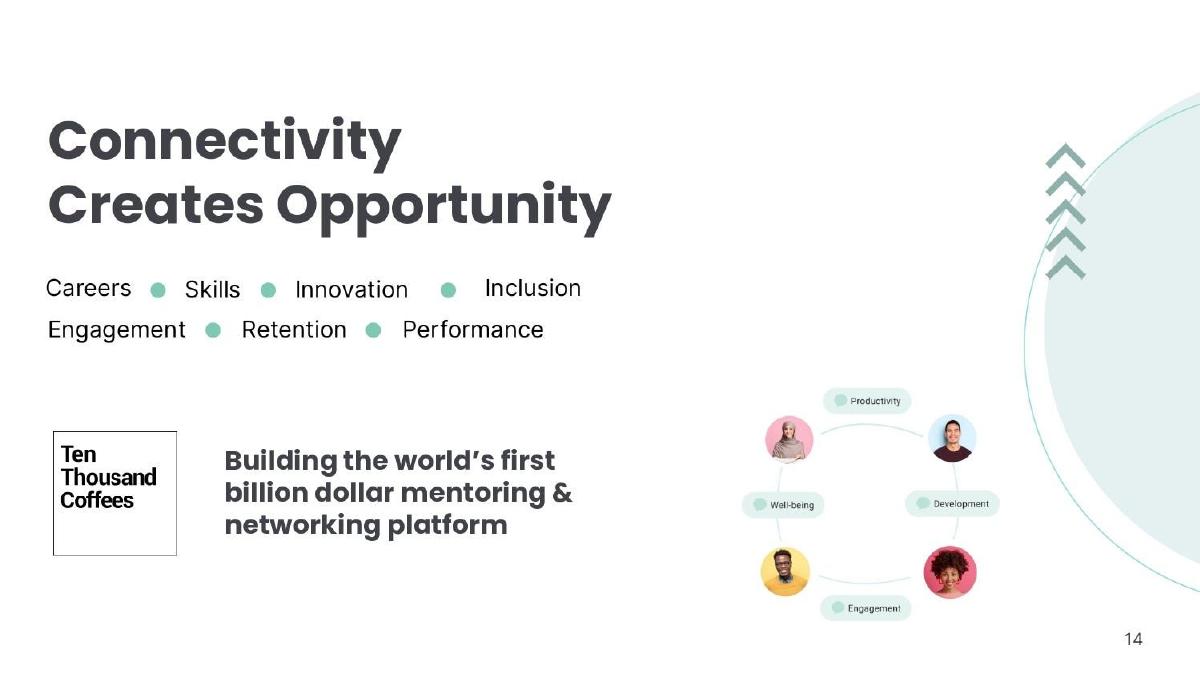 10KC pitch deck slide 2 of 14