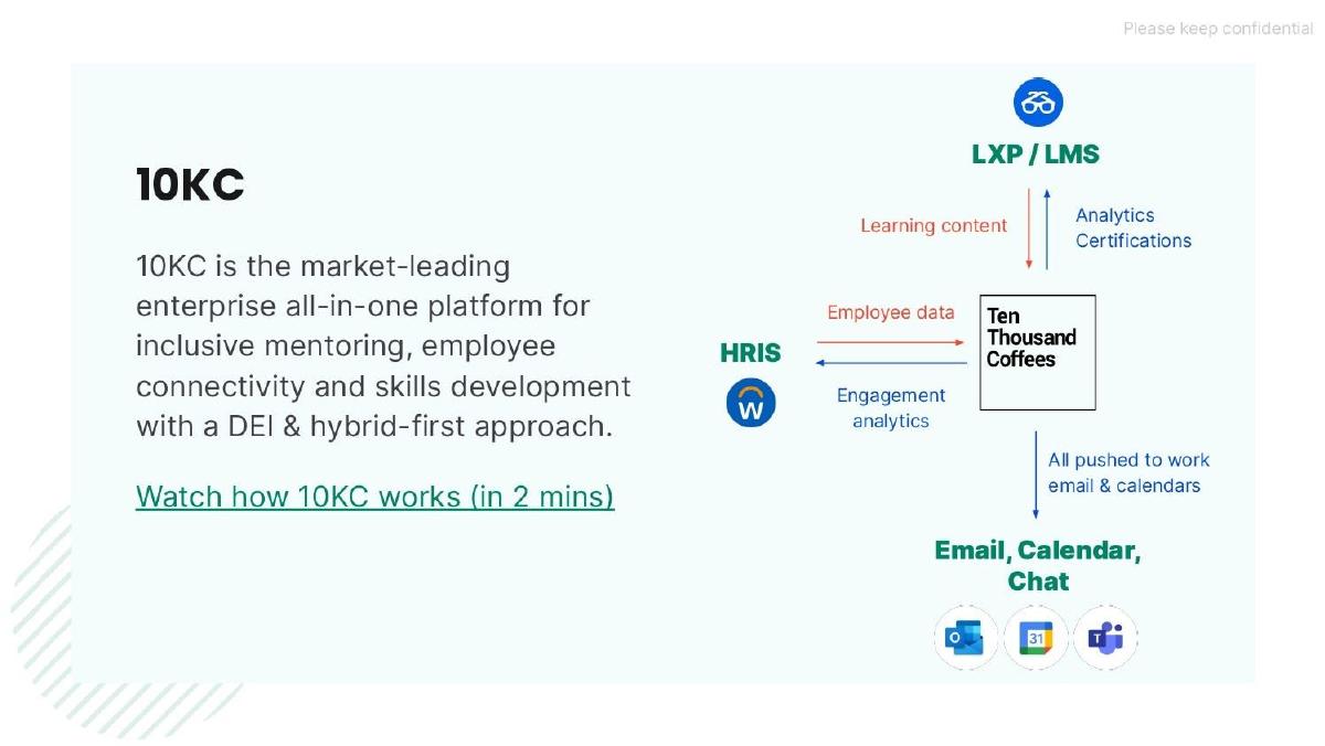 10KC pitch deck slide 5 of 14