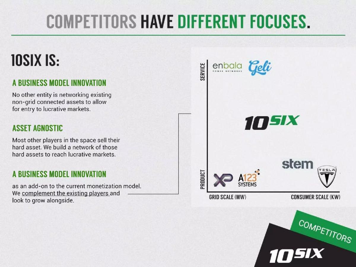 10SIX pitch deck competition slide 8