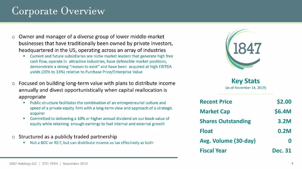1847 Holdings LLC pitch deck slide 4 of 19