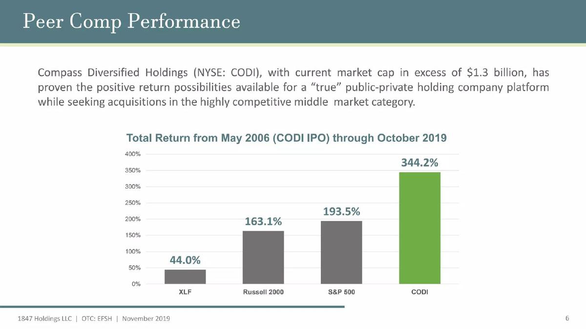 1847 Holdings LLC pitch deck slide 6 of 19