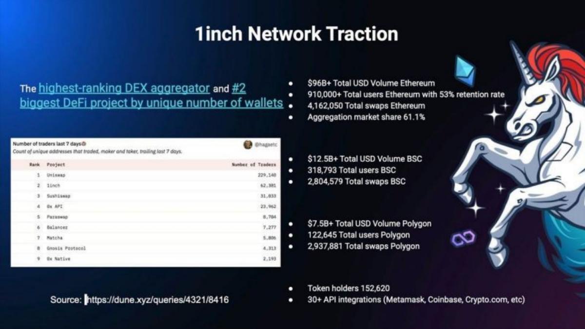 1inch Network pitch deck slide 3 of 10