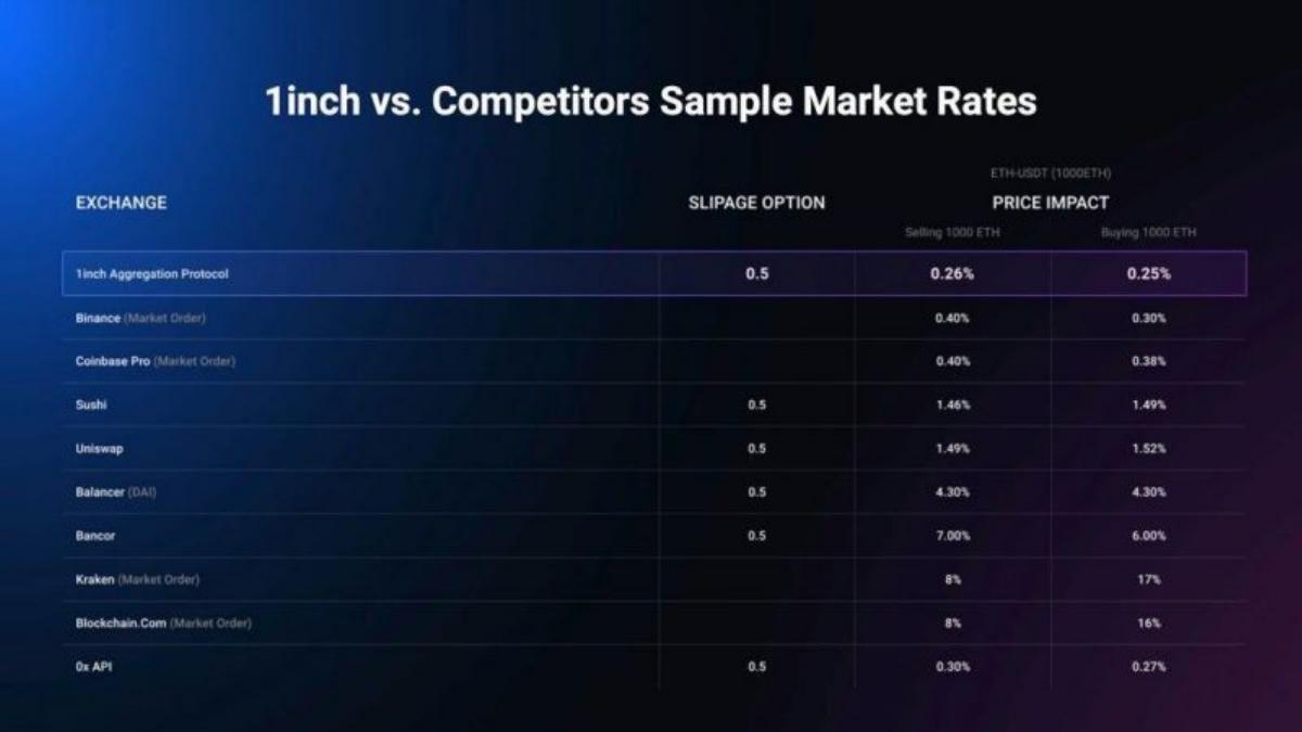 1inch Network pitch deck slide 5 of 10