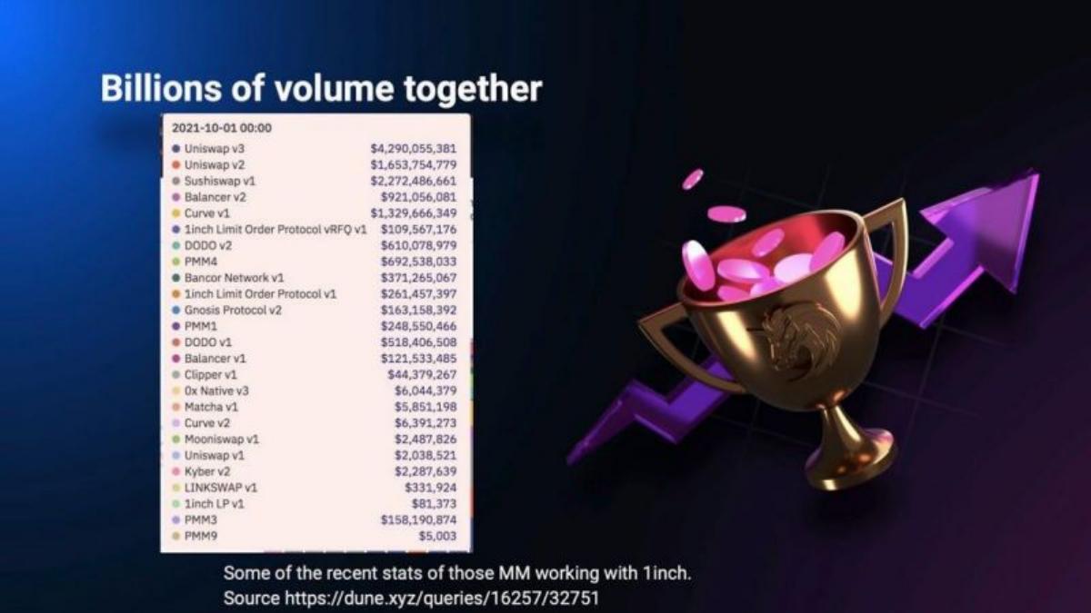 1inch Network pitch deck slide 6 of 10