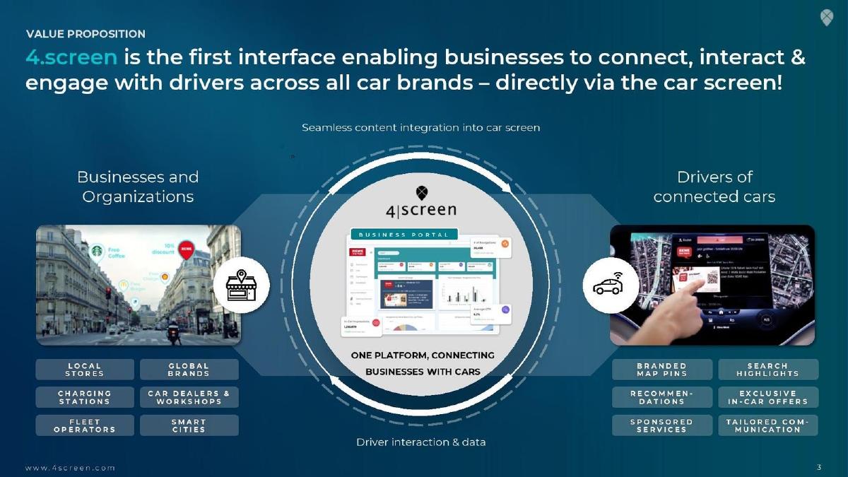 4.screen pitch deck slide 3 of 11