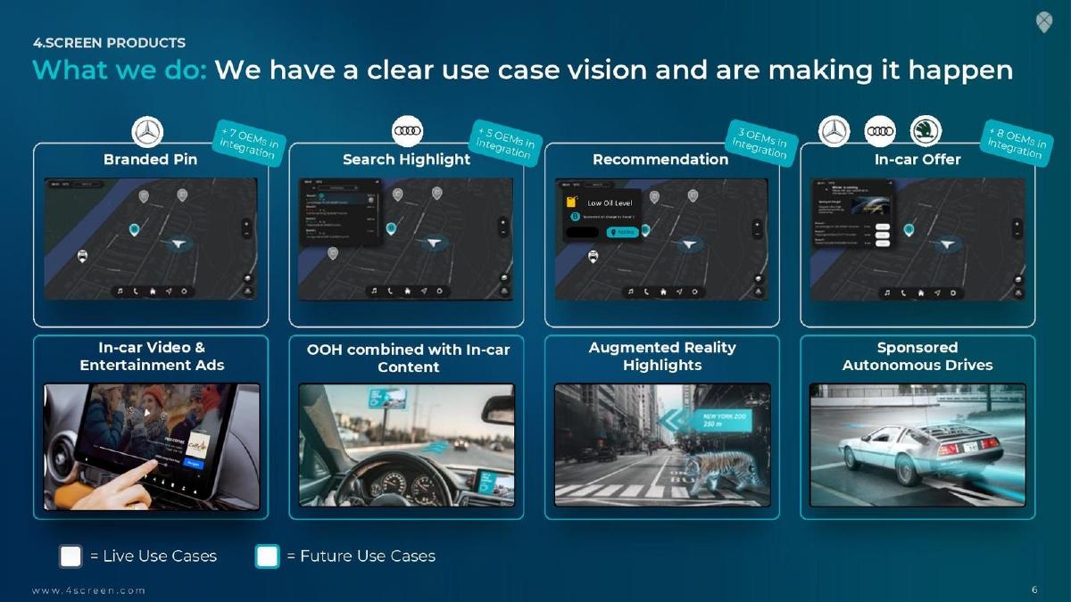 4.screen pitch deck slide 6 of 11