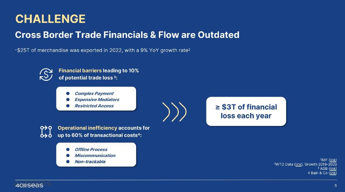 40Seas pitch deck slide 3 of 14