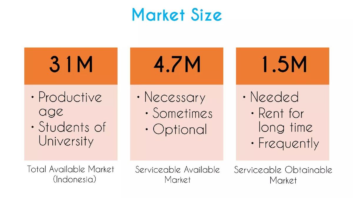 4rented pitch deck slide 4 of 11