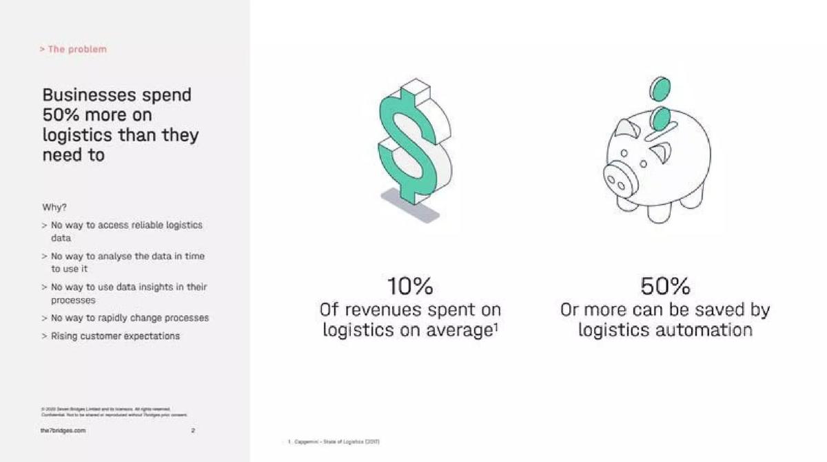 7 Bridges pitch deck slide 2 of 9