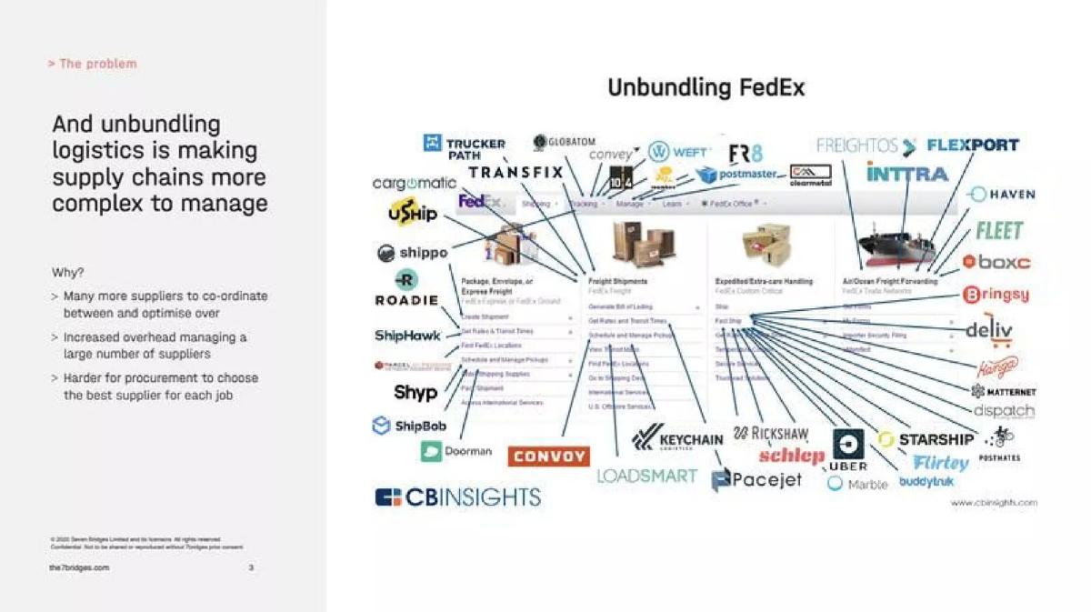 7 Bridges pitch deck slide 3 of 9