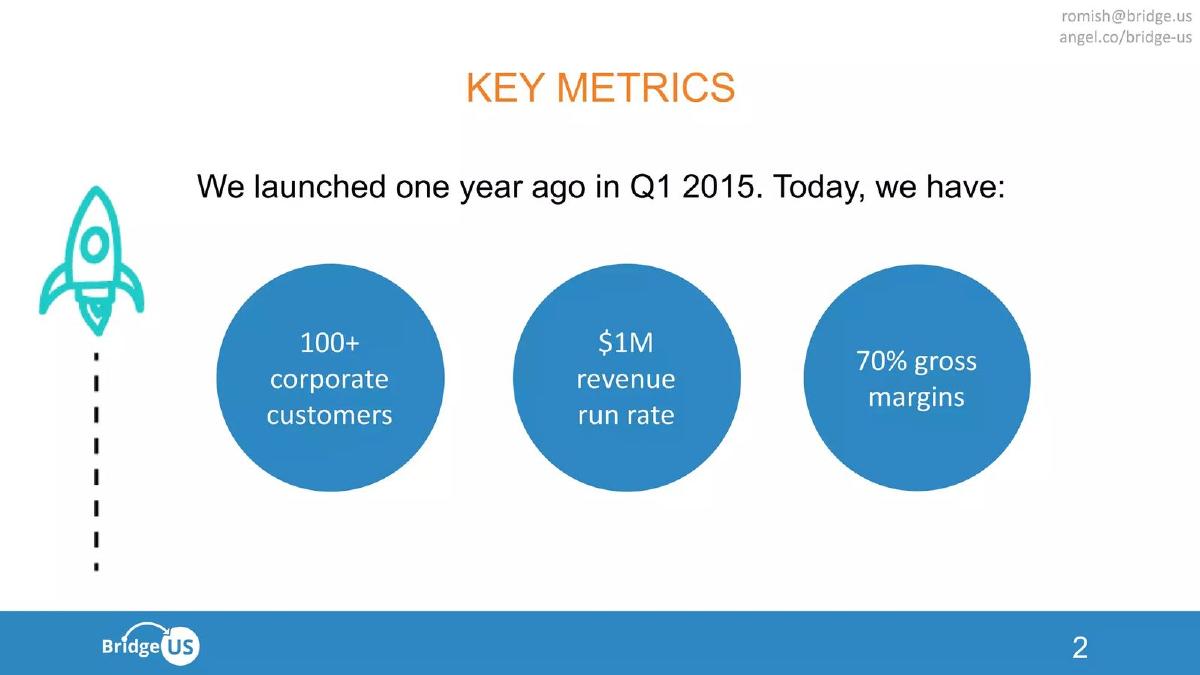 7Bridge (Bridge US) pitch deck slide 2 of 9