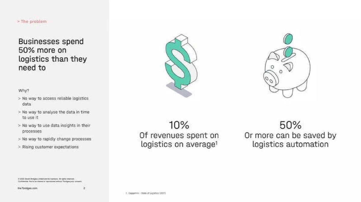 7bridges pitch deck slide 2 of 9
