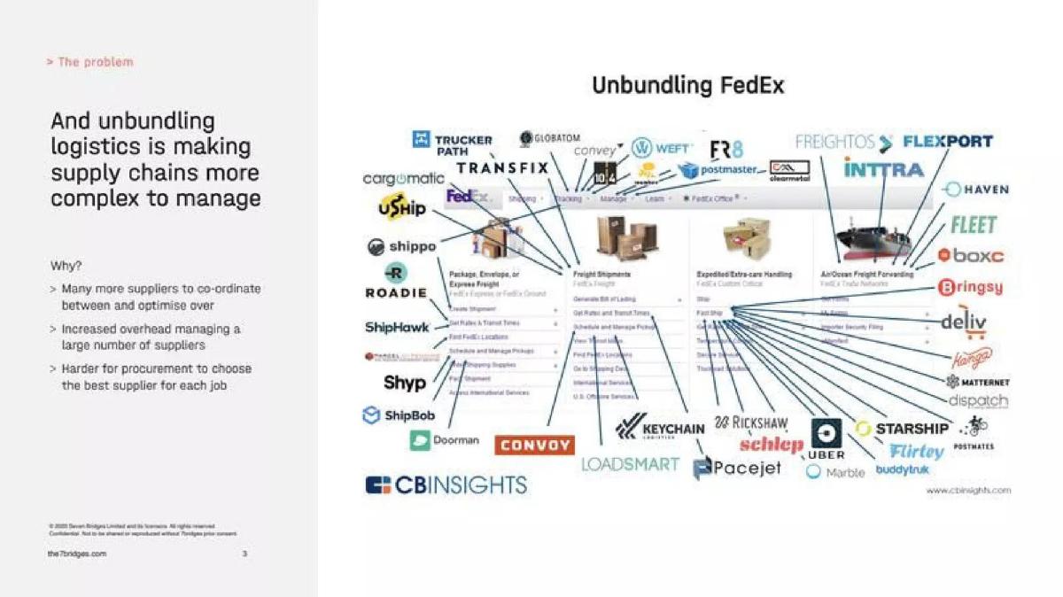 7bridges pitch deck slide 3 of 9