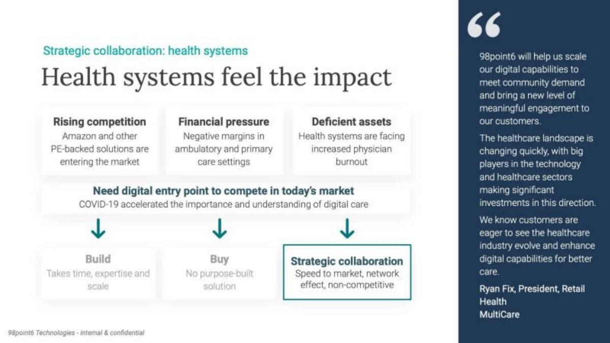 98point6 pitch deck competition slide 10