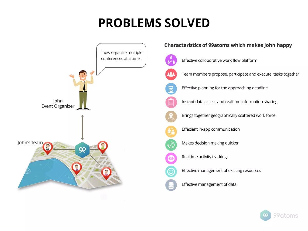 99atoms pitch deck slide 4 of 12