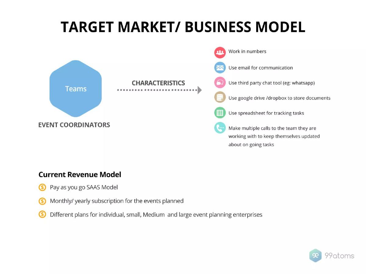 99atoms pitch deck slide 5 of 12