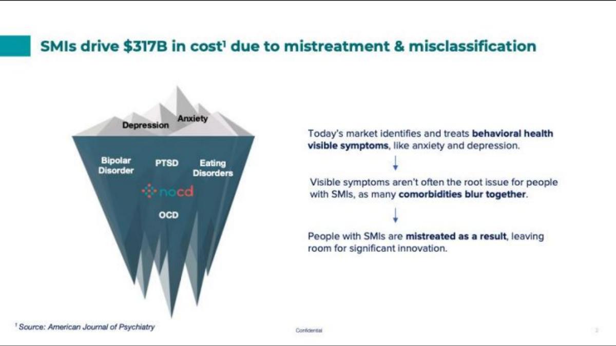 NOCD pitch deck slide 2 of 11