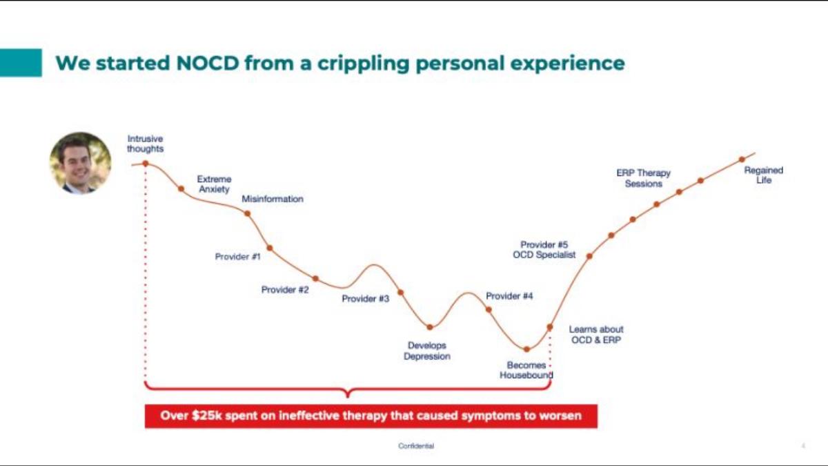 NOCD pitch deck slide 4 of 11
