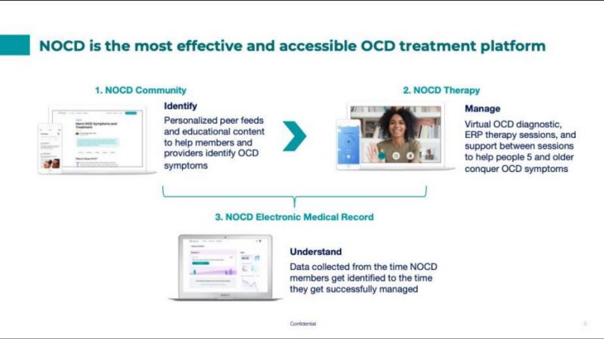 NOCD pitch deck slide 5 of 11