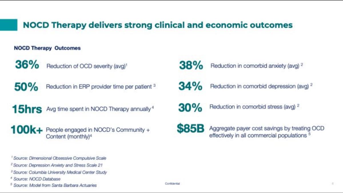NOCD pitch deck slide 6 of 11