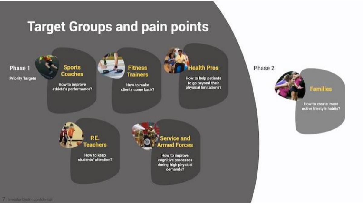 A-Champs pitch deck slide 6 of 13