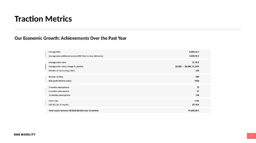 One Mobility pitch deck traction slide 10