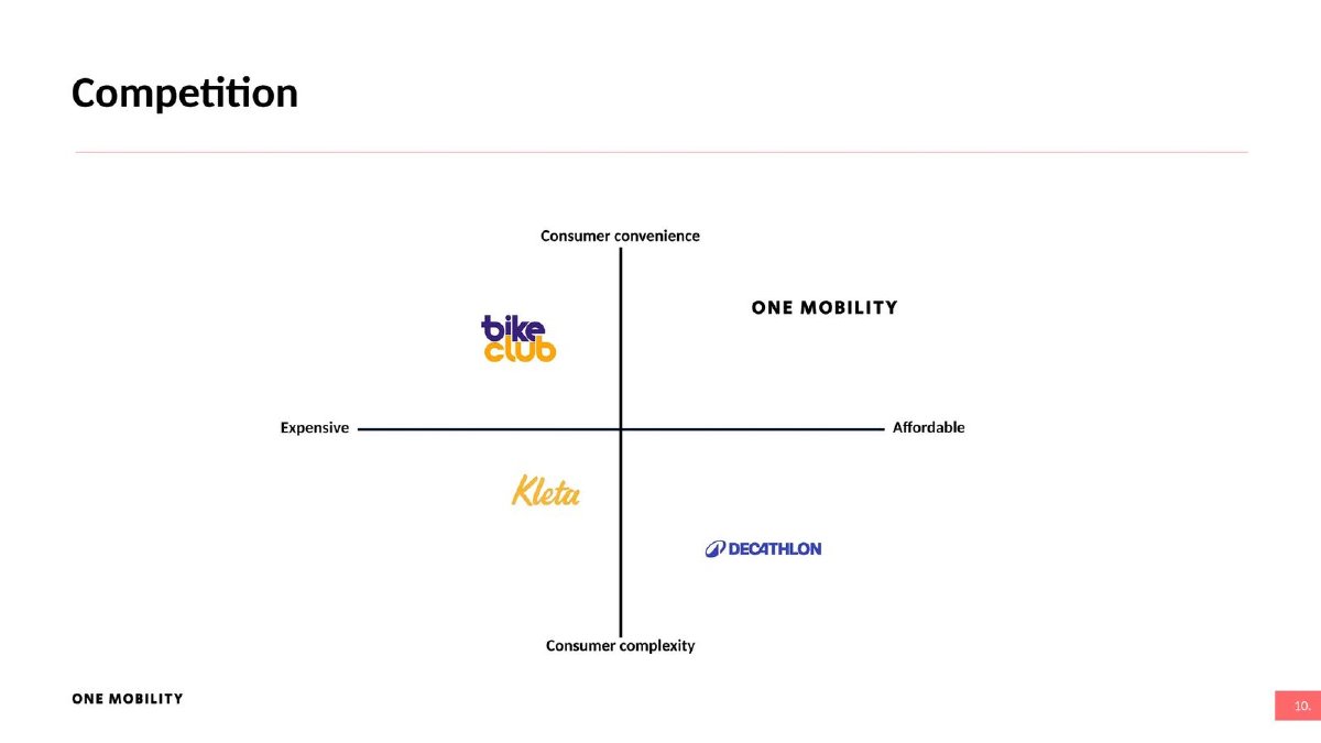 One Mobility pitch deck competition slide 11