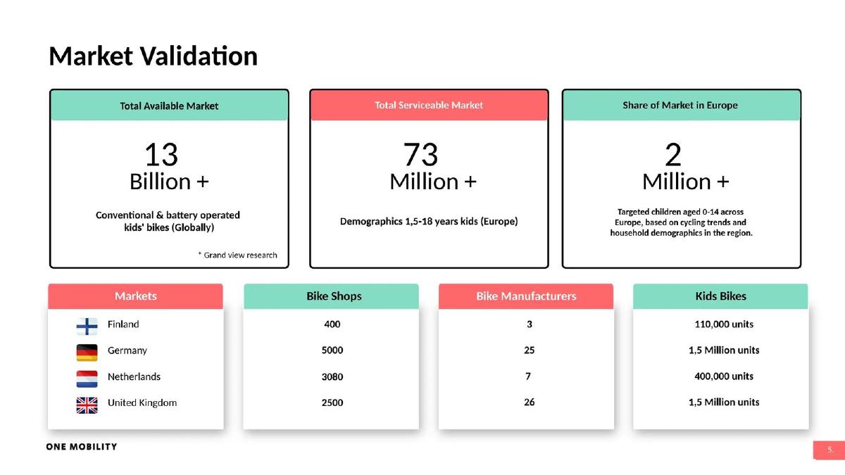 One Mobility Ltd. pitch deck slide 6 of 21