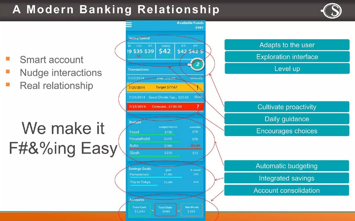A Savvy pitch deck slide 2 of 12