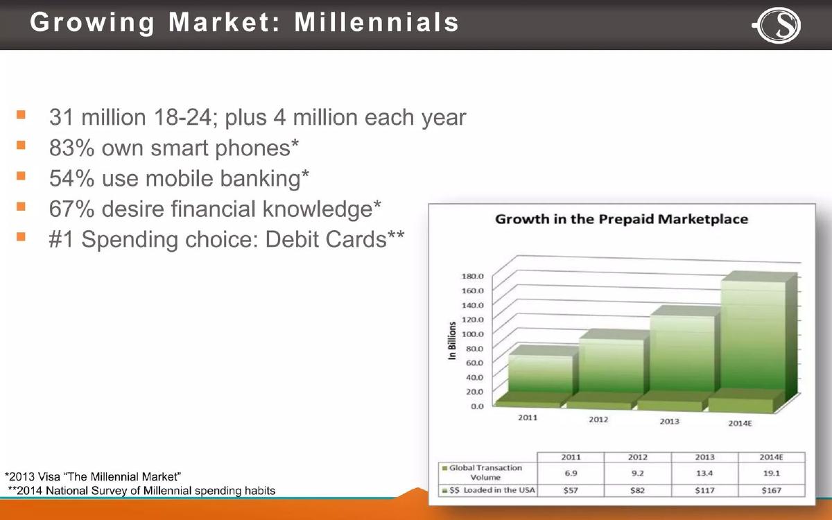 A Savvy pitch deck slide 4 of 12