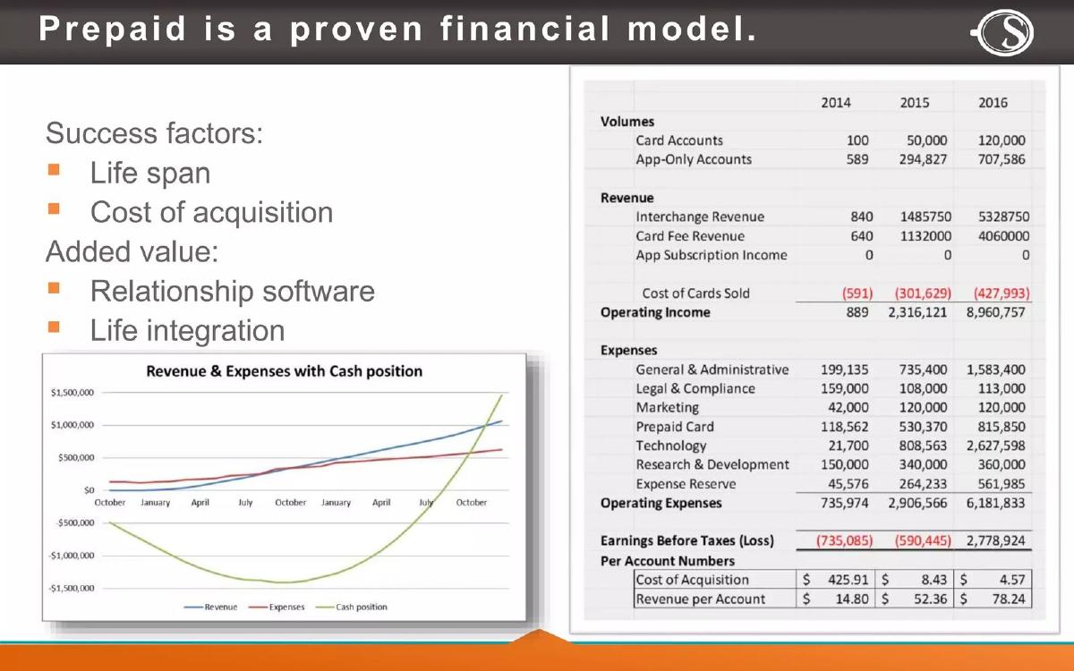 A Savvy pitch deck slide 6 of 12