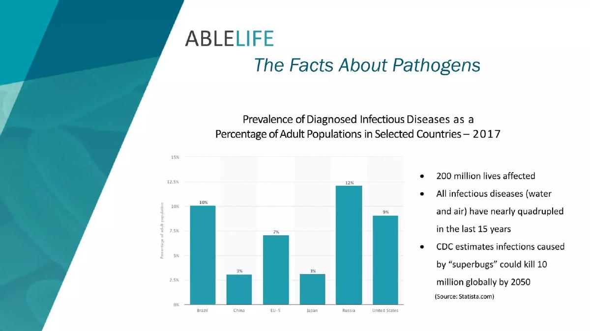 Ablelife pitch deck slide 5 of 16