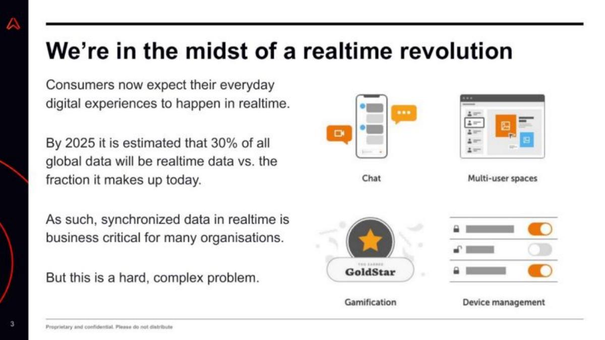 Ably pitch deck slide 3 of 17