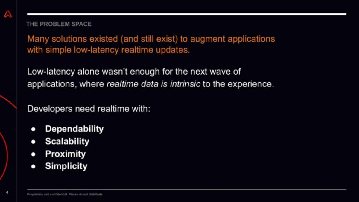 Ably pitch deck slide 4 of 17