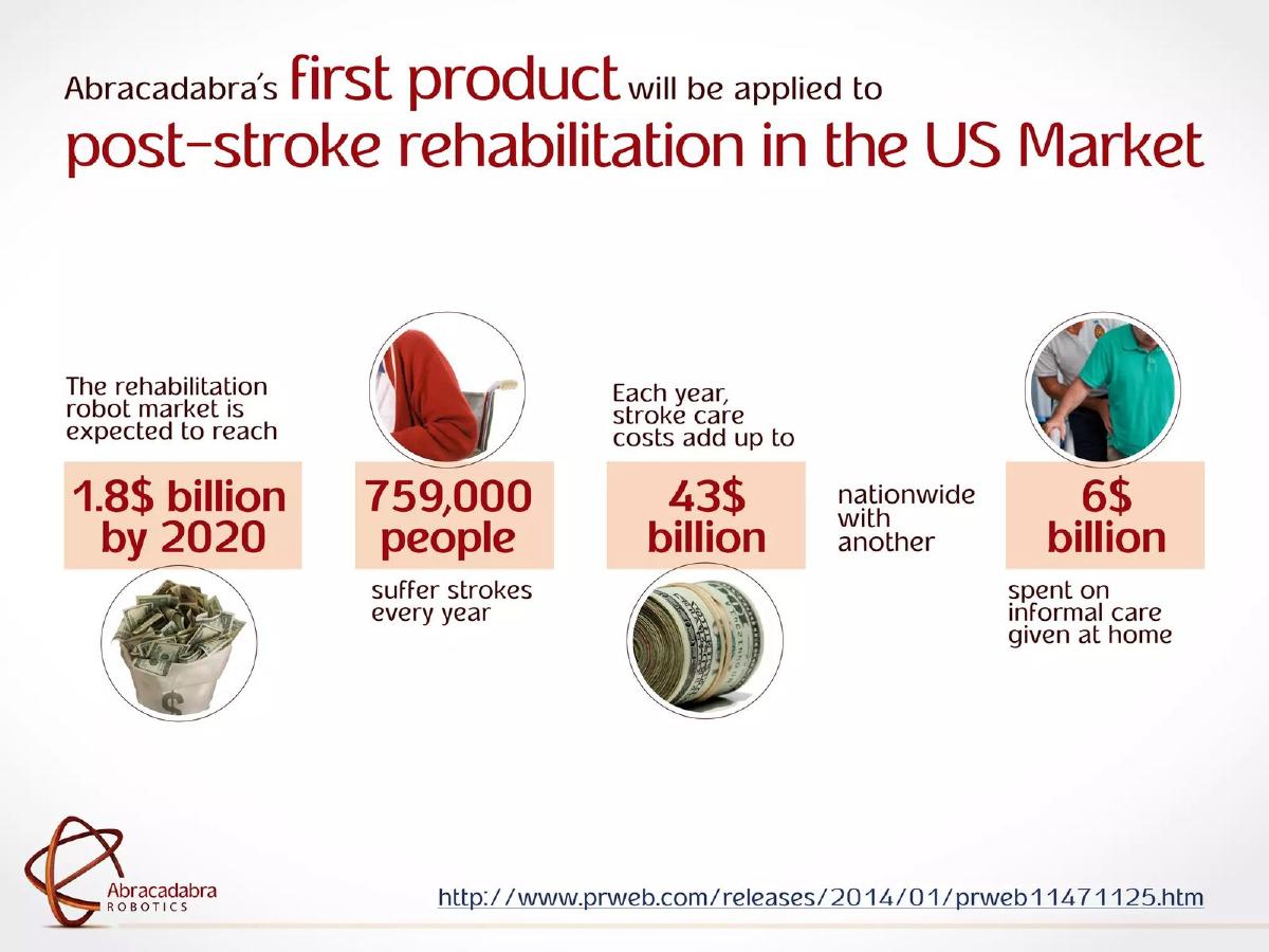 Abracadabra Robotics pitch deck slide 4 of 13