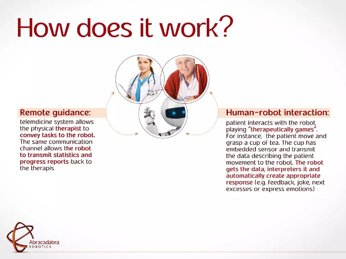 Abracadabra Robotics pitch deck slide 6 of 13