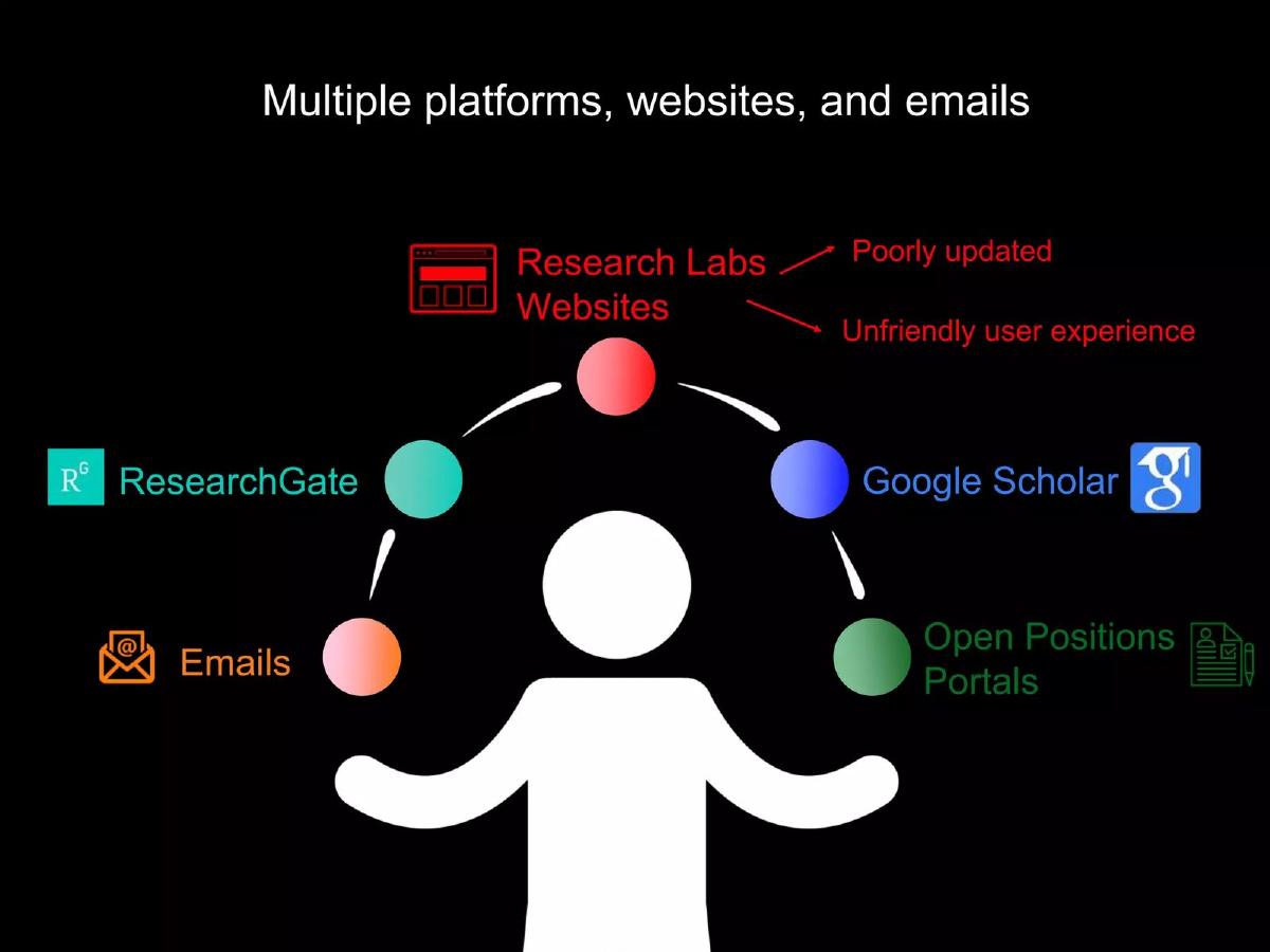 Academig pitch deck slide 4 of 19