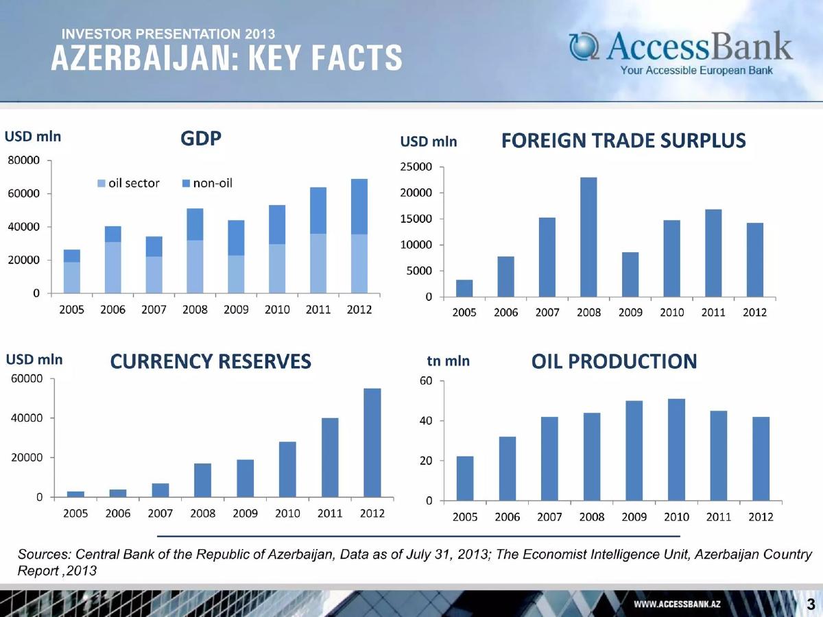 AccessBank pitch deck slide 3 of 19
