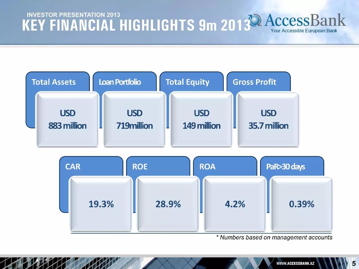 AccessBank pitch deck slide 6 of 19
