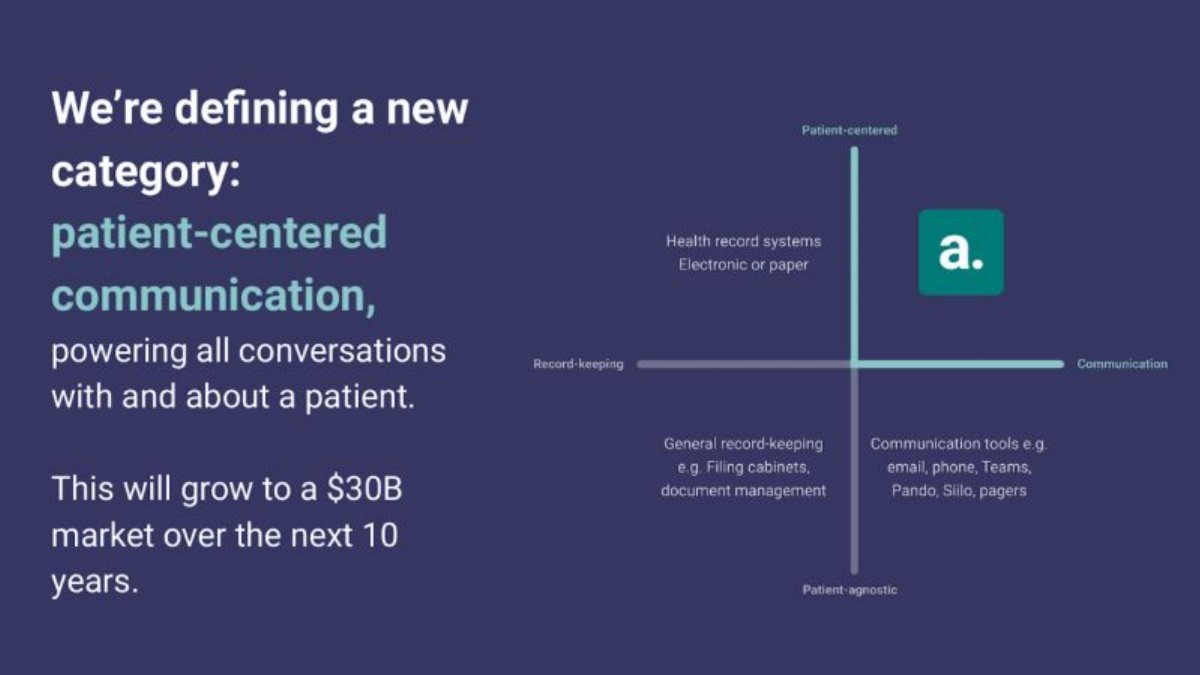 Accurx pitch deck Competition slide 10