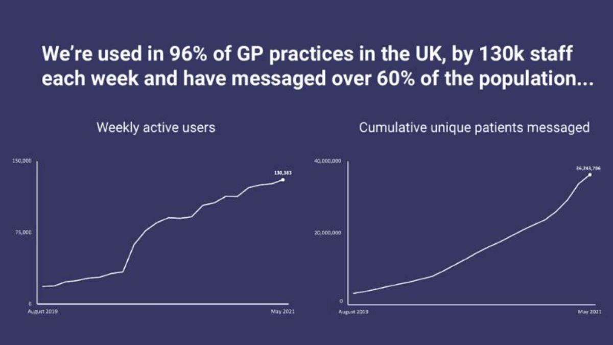Accurx pitch deck go-to-market slide 15