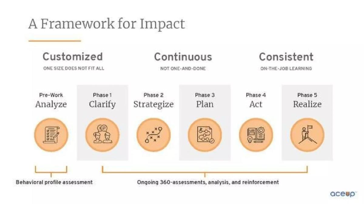 AceUp pitch deck slide 6 of 10