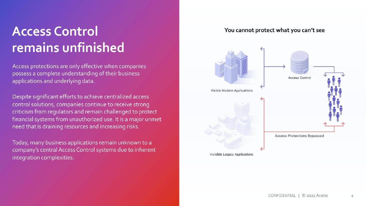 Aceiss pitch deck slide 4 of 8