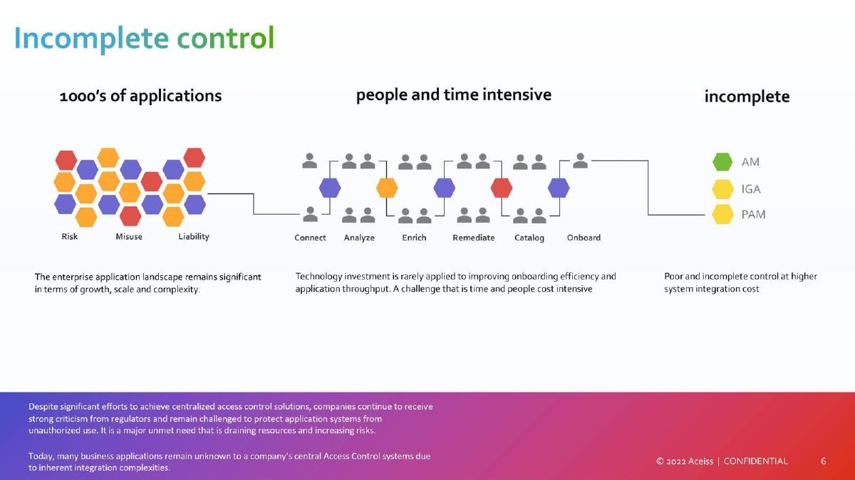 Aceiss pitch deck slide 6 of 8