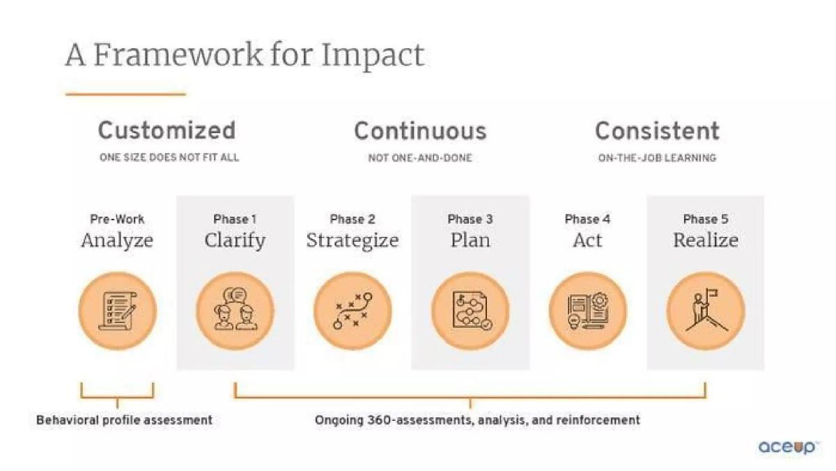 AceUp, Inc. pitch deck slide 6 of 10