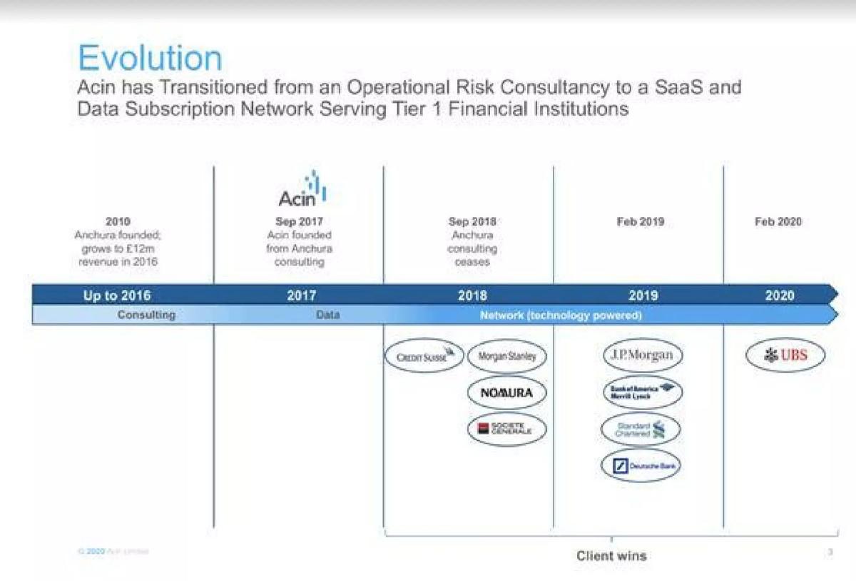 Acin pitch deck slide 3 of 14