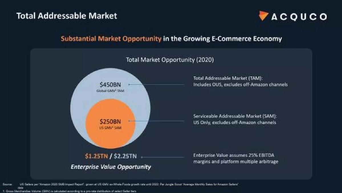 Acquco pitch deck slide 6 of 9